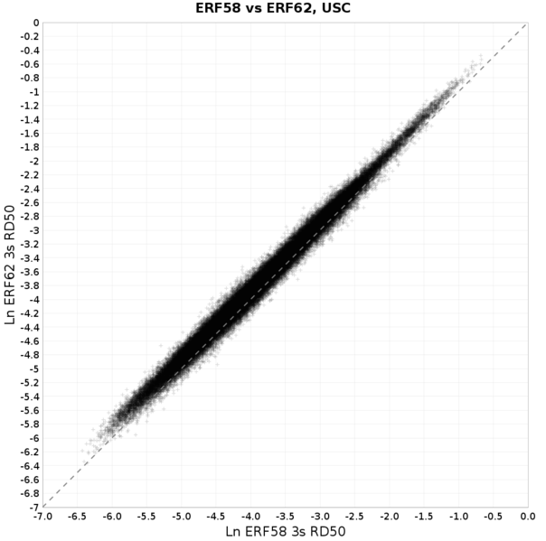 File:Erf 58 62 USC compare.png