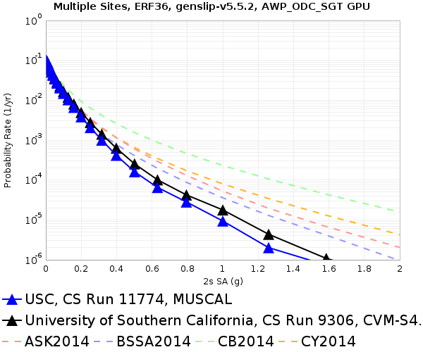File:USC 11774 2sec RotD50.png