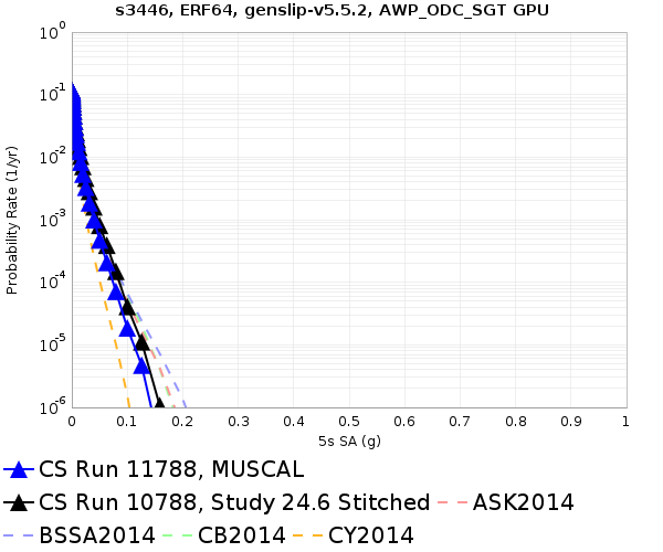 File:S3446 11788 v 10788 5sec RotD50.png