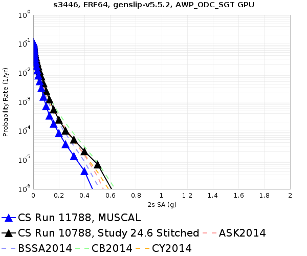 File:S3446 11788 v 10788 2sec RotD50.png