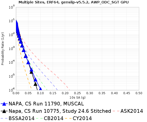 File:NAPA 11790 v 10775 10sec RotD50.png