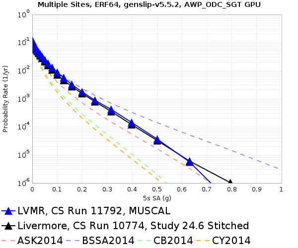 File:LVMR 11792 v 10774 5sec RotD50.png