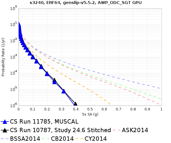 File:S3240 11785 v 10787 5sec RotD50.png