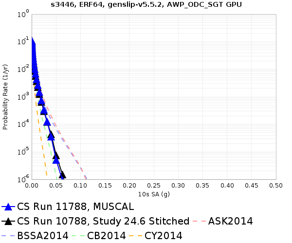 File:S3446 11788 v 10788 10sec RotD50.png