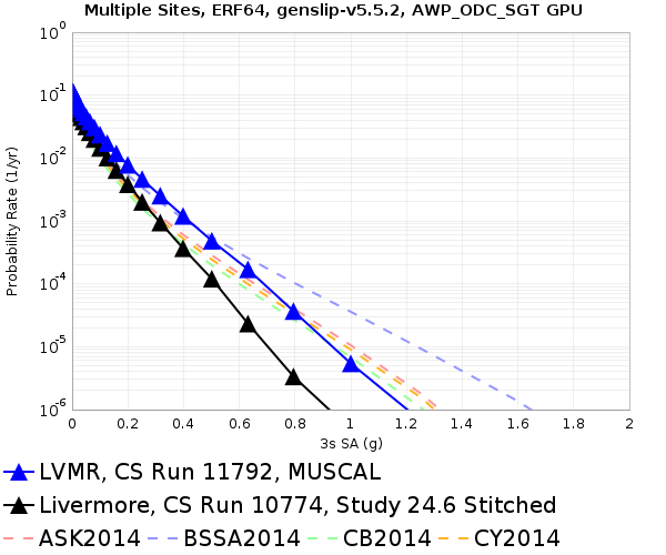 File:LVMR 11792 v 10774 3sec RotD50.png