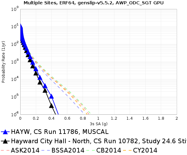 File:HAYW 11786 v 10782 3sec RotD50.png