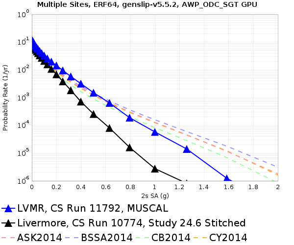 File:LVMR 11792 v 10774 2sec RotD50.png