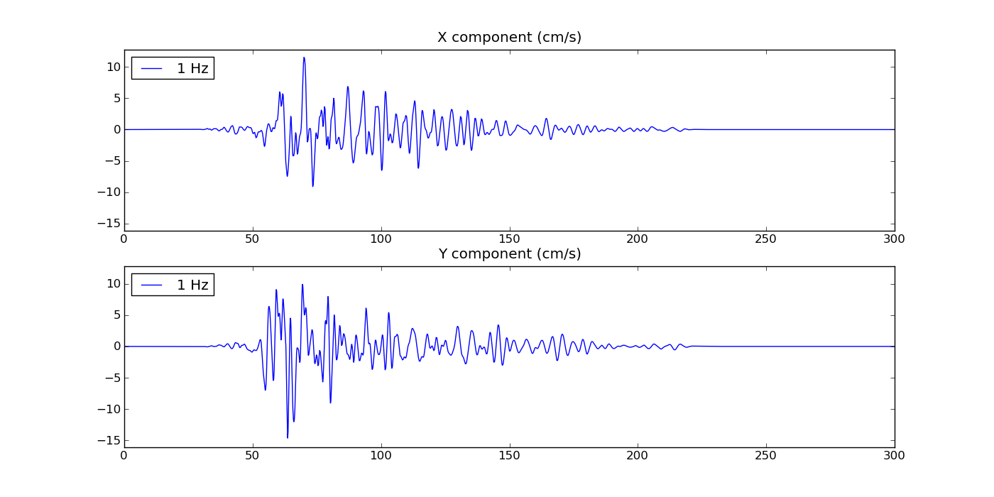 Seismogram WNGC 1Hz 218 173 17.png