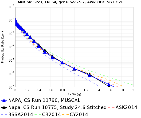 File:NAPA 11790 v 10775 2sec RotD50.png