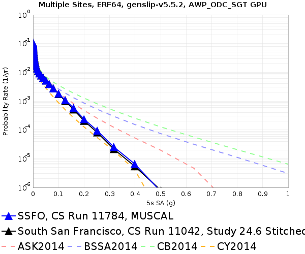 File:SSFO 11784 v 11042 5sec RotD50.png