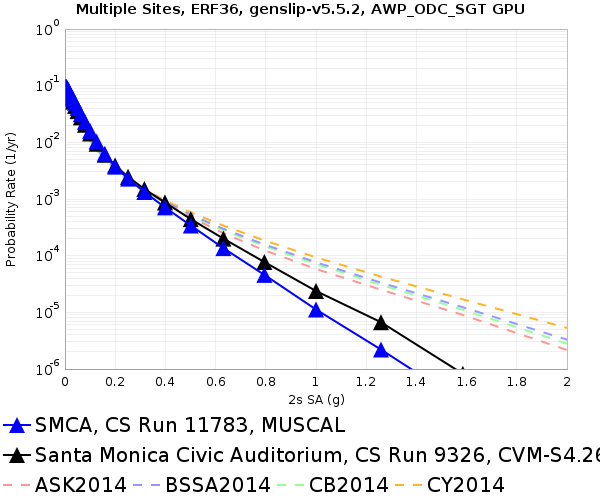 File:SMCA 11783 v 9326 2sec RotD50.png