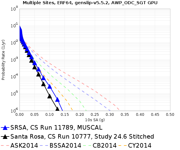 File:SRSA 11789 v 10777 10sec RotD50.png