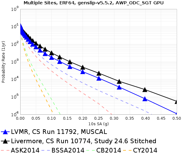 File:LVMR 11792 v 10774 10sec RotD50.png