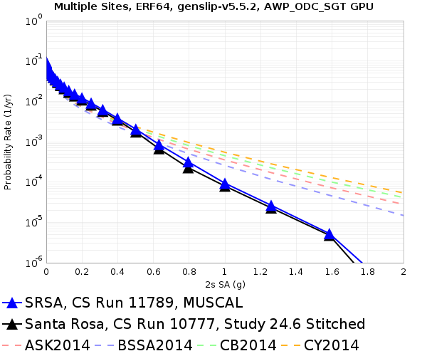File:SRSA 11789 v 10777 2sec RotD50.png