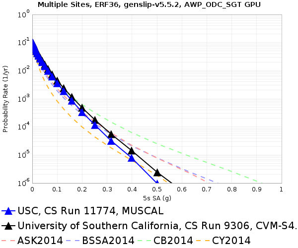 File:USC 11774 5sec RotD50.png
