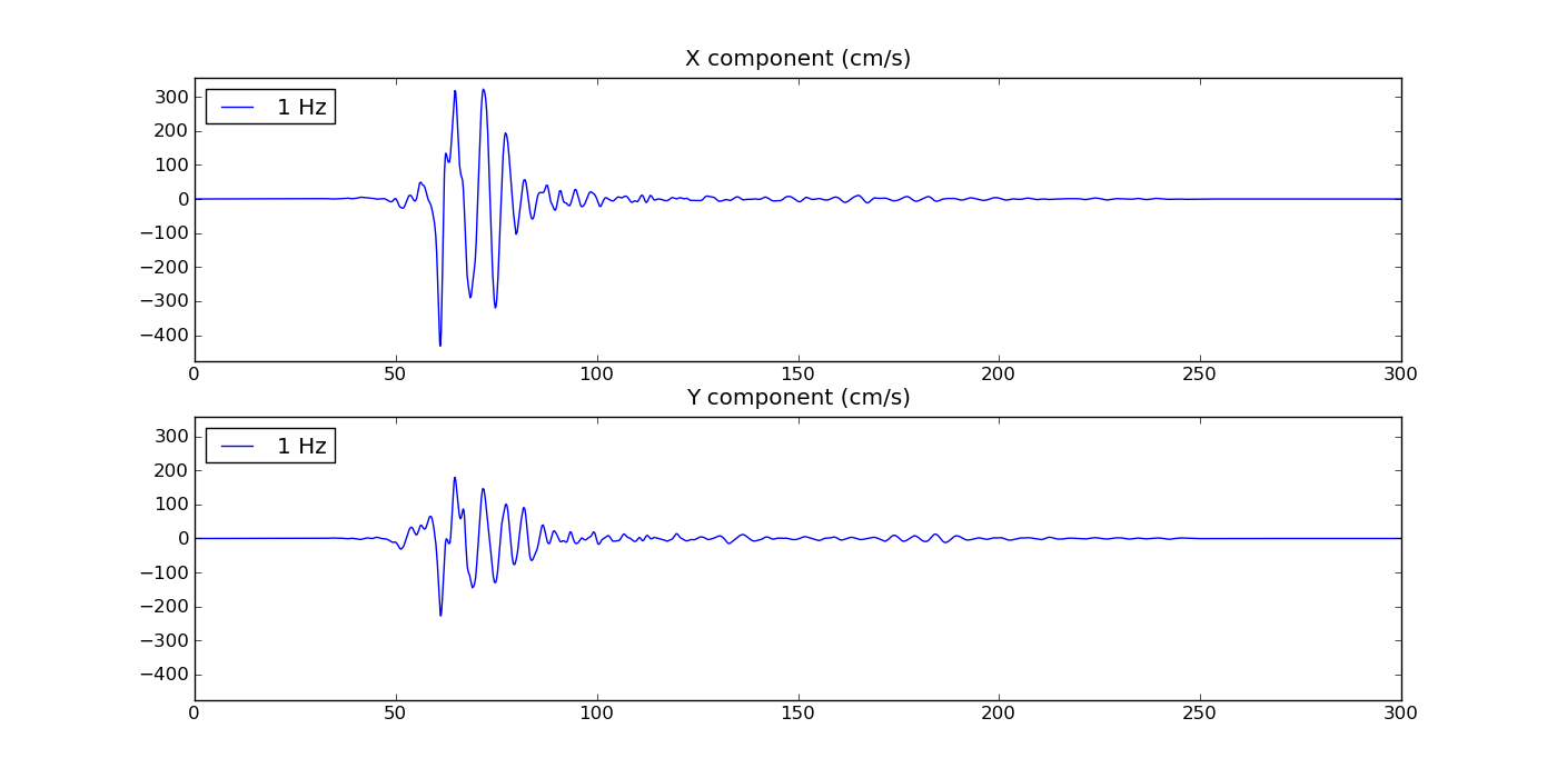 Seismogram WNGC 1Hz 20 5 68.png