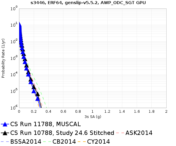 File:S3446 11788 v 10788 3sec RotD50.png