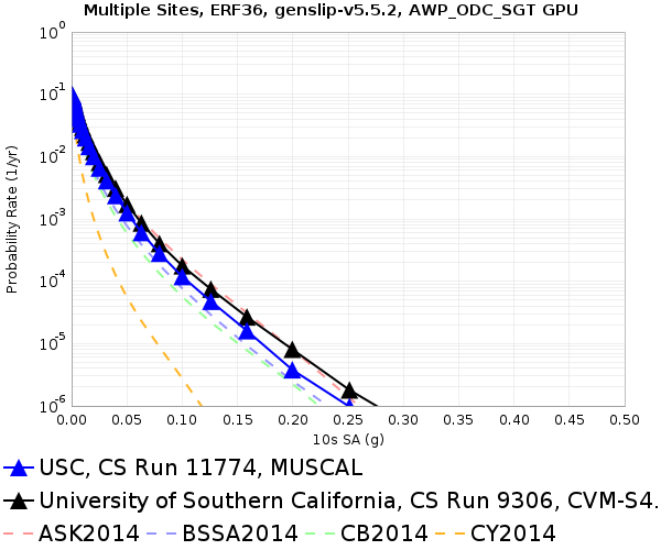 File:USC 11774 v 9306 10sec RotD50.png