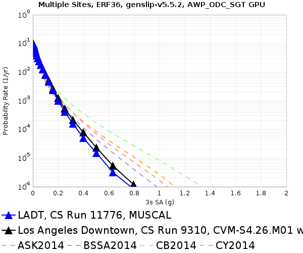 File:LADT 11776 v 9310 3sec RotD50.png
