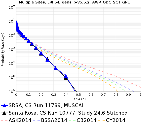 File:SRSA 11789 v 10777 5sec RotD50.png
