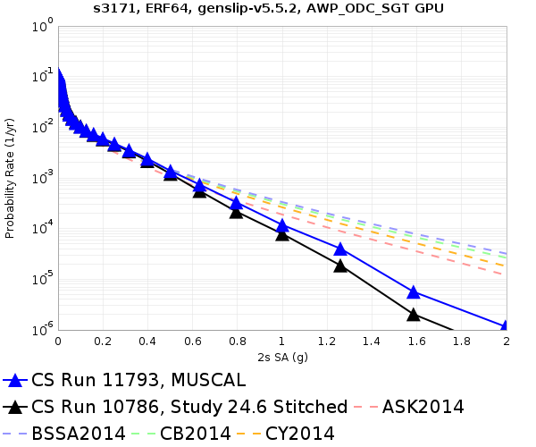 File:S3171 11793 v 10786 2sec RotD50.png