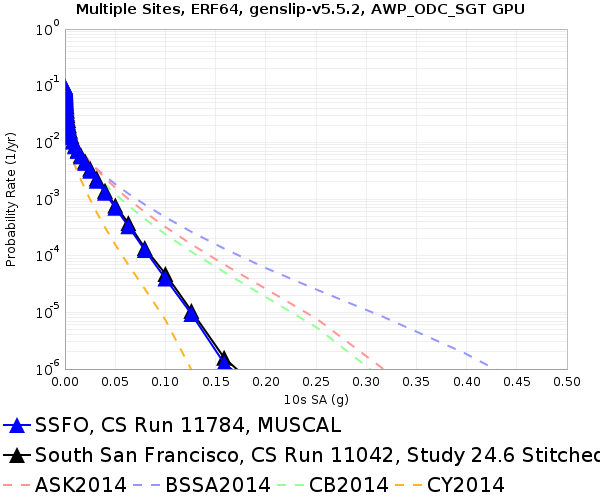 File:SSFO 11784 v 11042 10sec RotD50.png
