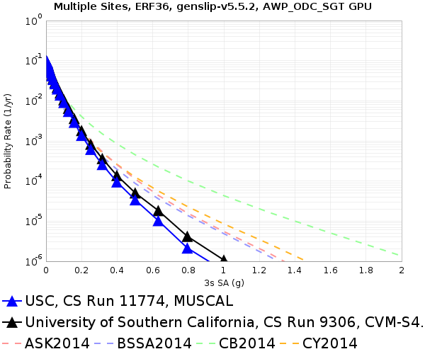 File:USC 11774 v 9306 3sec RotD50.png