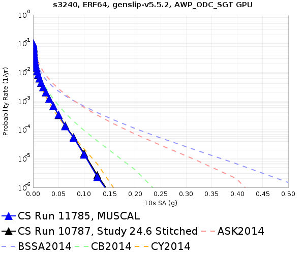 File:S3240 11785 v 10787 10sec RotD50.png