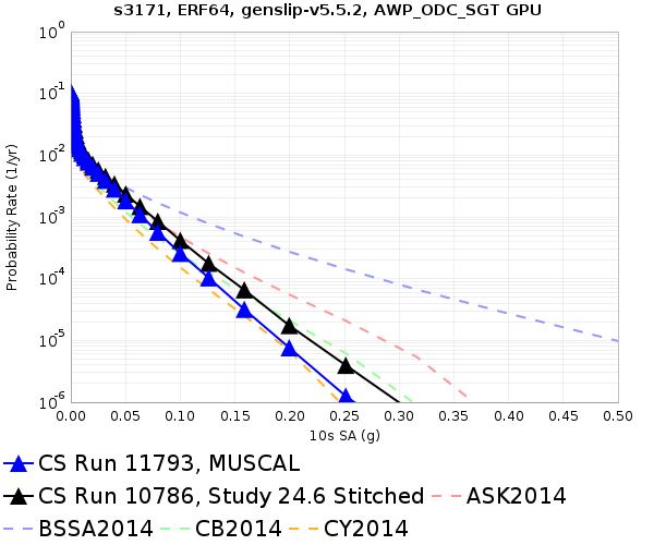 File:S3171 11793 v 10786 10sec RotD50.png