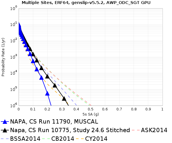 File:NAPA 11790 v 10775 5sec RotD50.png