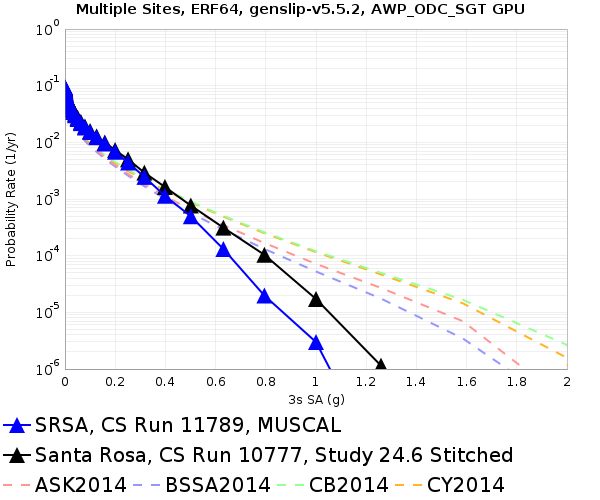 File:SRSA 11789 v 10777 3sec RotD50.png