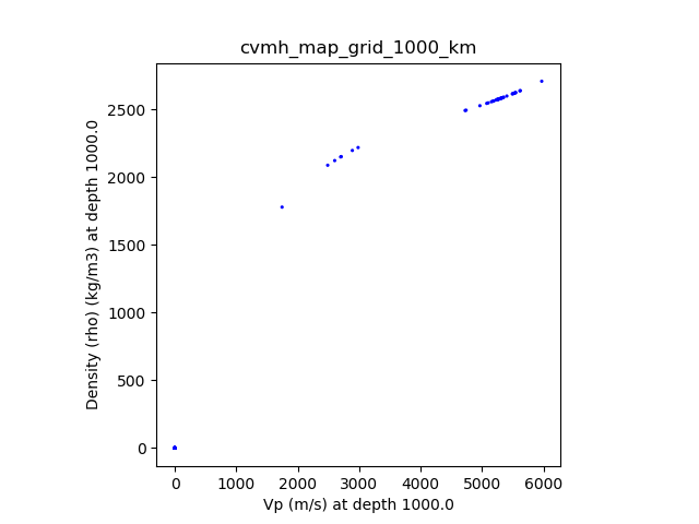Cvmh vp versus density 1000km.png
