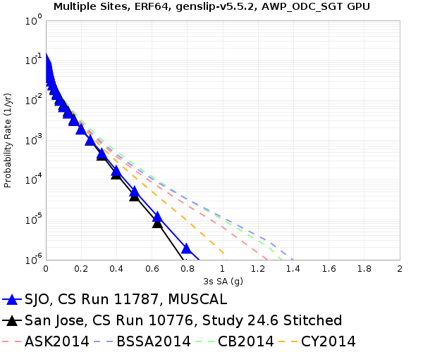 File:SJO 11787 10776 3sec RotD50.png