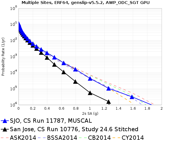 File:SJO 11787 v 10776 2sec RotD50.png