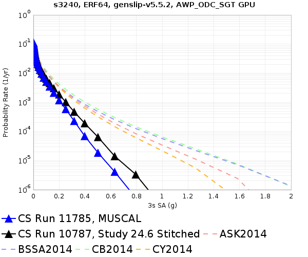 File:S3240 11785 v 10787 3sec RotD50.png