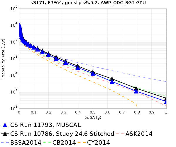 File:S3171 11793 v 10786 5sec RotD50.png