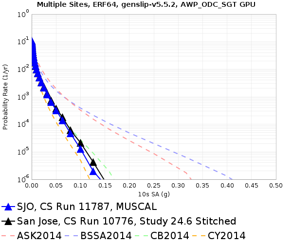 File:SJO 11787 10776 10sec RotD50.png