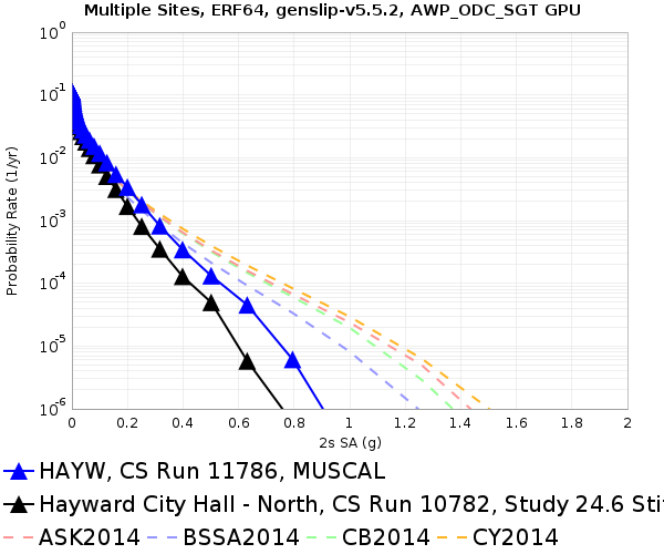 File:HAYW 11786 v 10782 2sec RotD50.png