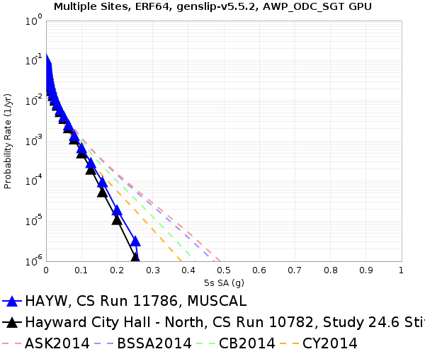 File:HAYW 11786 v 10782 5sec RotD50.png