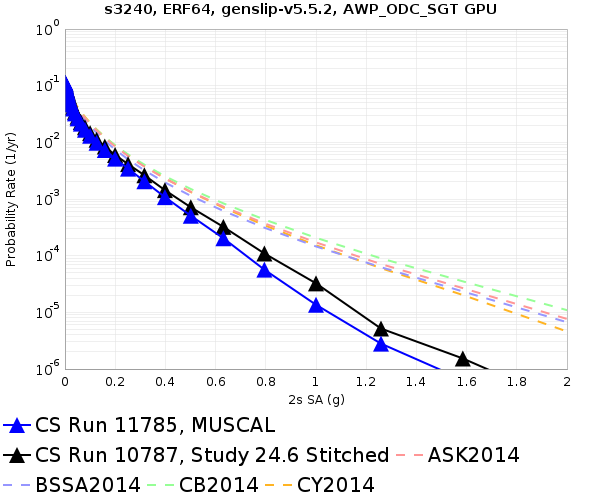File:S3240 11785 v 10787 2sec RotD50.png