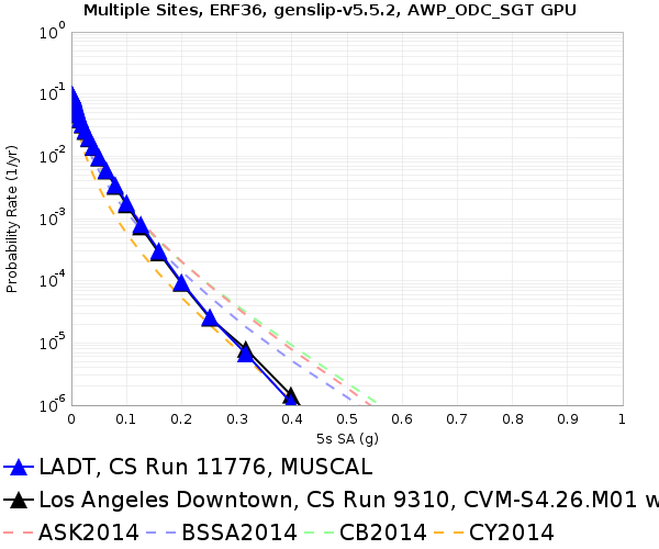 File:LADT 11776 v 9310 5sec RotD50.png