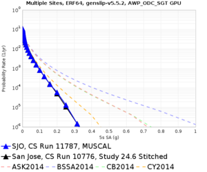 SJO 11787 10776 5sec RotD50.png