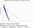 ALBY 11791 v 10773 3sec RotD50.png