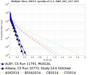 ALBY 11791 v 10773 3sec RotD50.png