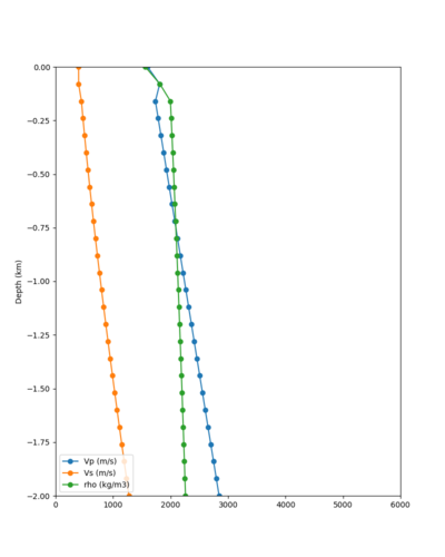 LVMR taper profile.png