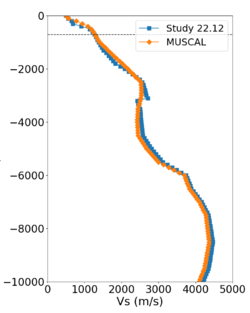 WNGC compare profile.png