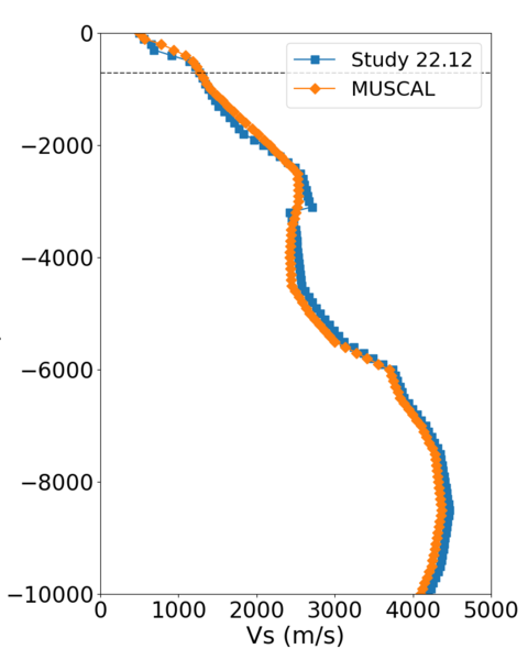 File:WNGC compare profile.png