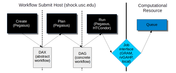Workflow overview.png