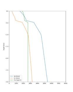 S3240 RC2 vert profile.png