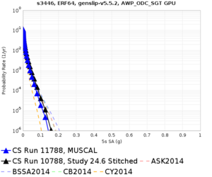 S3446 11788 v 10788 5sec RotD50.png